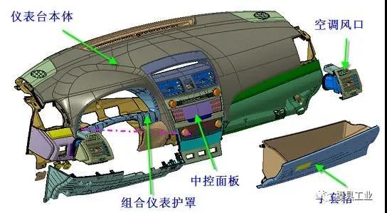 深圳香蕉视频H在线观看模具告诉你,汽车内外饰注塑模具疑问,深圳注塑模具工厂