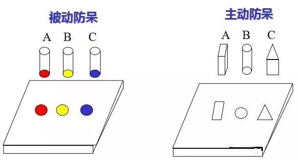 做模具：设计“防呆”是什么？