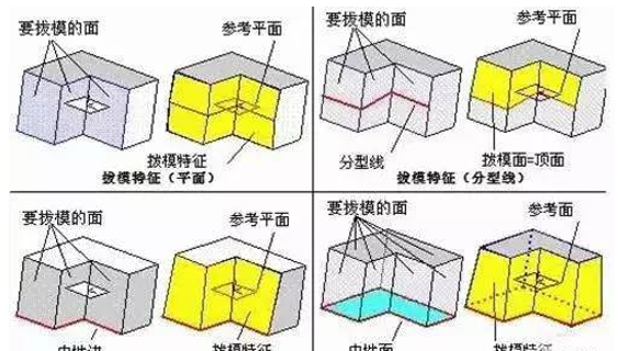模具分型面的几种技巧，你都知道吗？